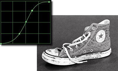 example of custom dynamic range curve