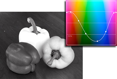 example of red filter spectral response