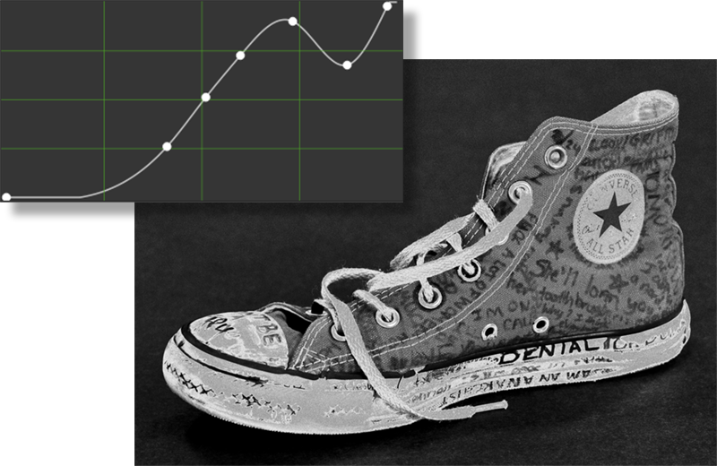 example of custom dynamic range curve