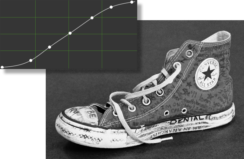 example of normal dynamic range curve