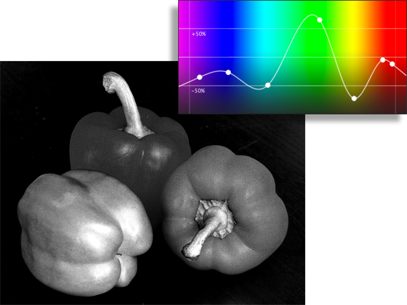 example of custom spectral response