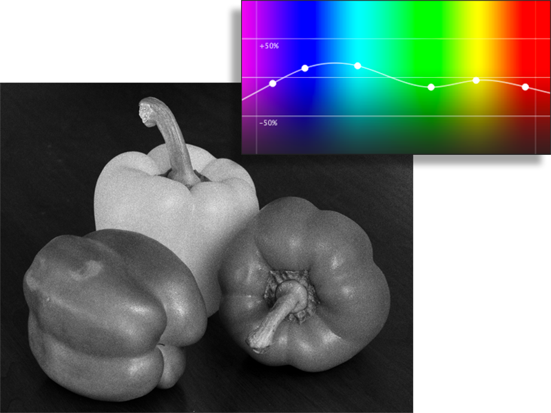 example of normal spectral response