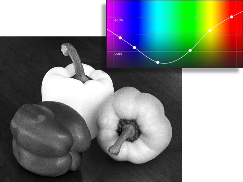 example of red filter spectral response